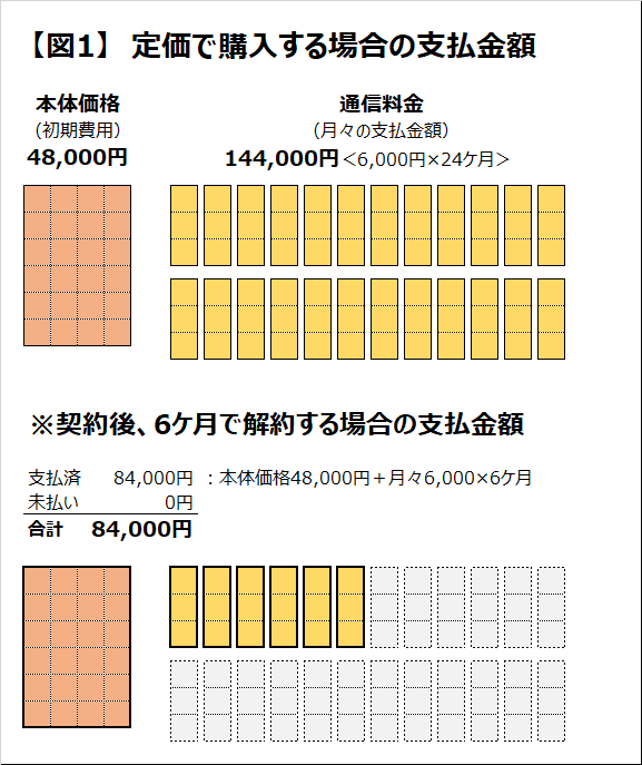 スマホ本体0円とクレジットカードの意外な関係 先生が教えてくれないお金の話 ７ クレジットカードdb