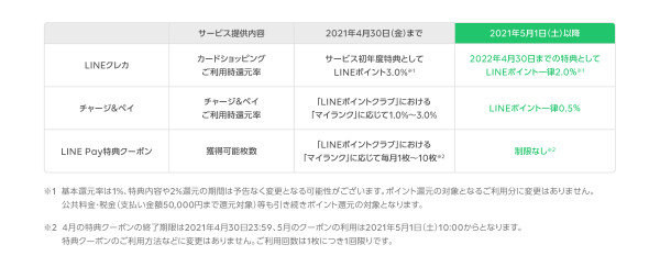 LINE Pay2021年5月1日からの変更点