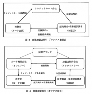オンアス取引：オフアス取引